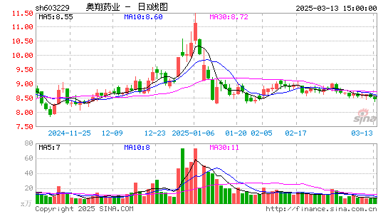 奥翔药业