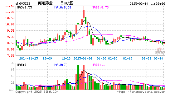 奥翔药业