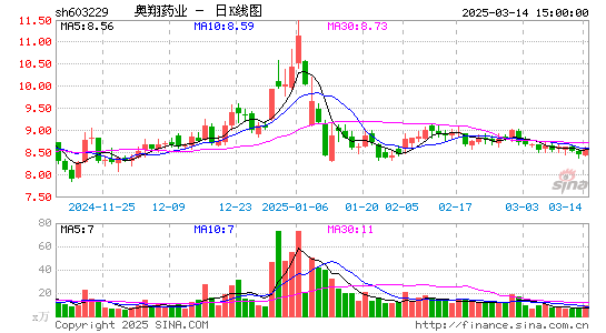 奥翔药业