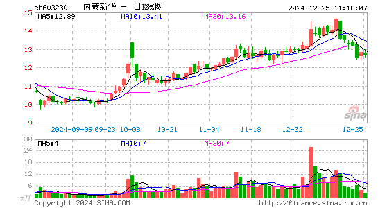 内蒙新华