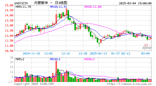 内蒙新华