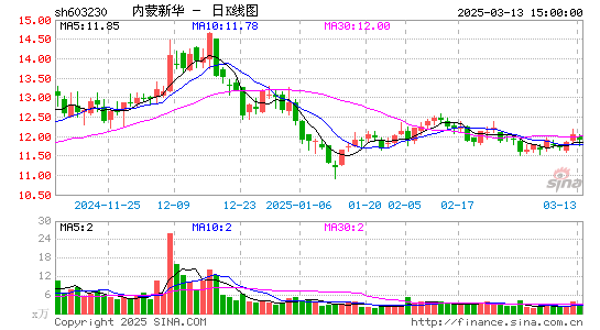 内蒙新华