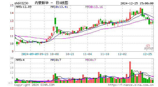 内蒙新华