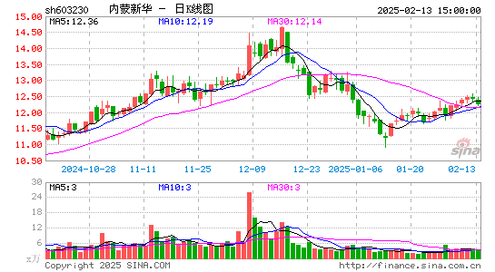 内蒙新华