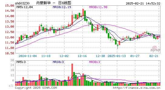 内蒙新华