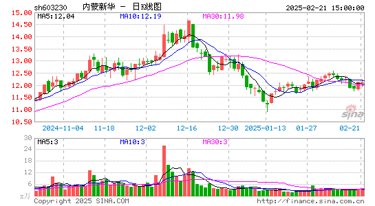 内蒙新华