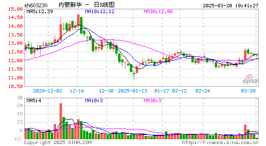 内蒙新华