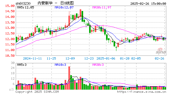 内蒙新华