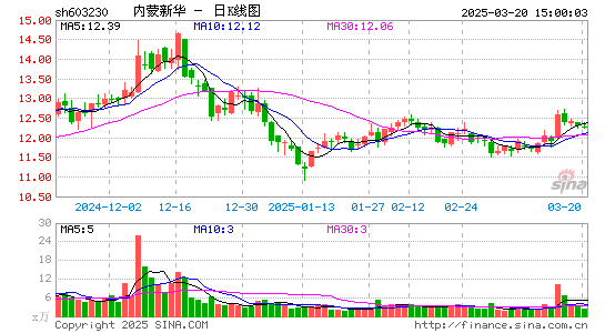 内蒙新华