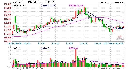 内蒙新华