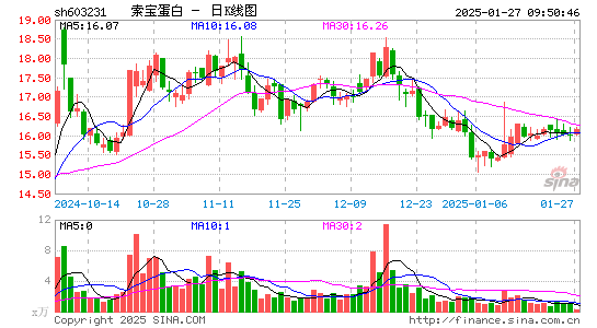 索宝蛋白