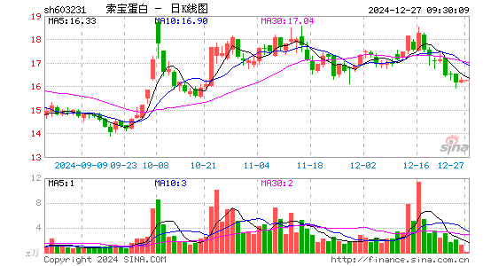 索宝蛋白