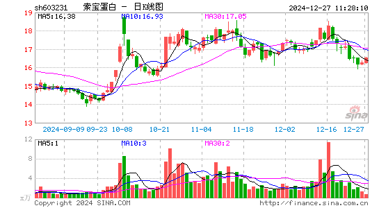 索宝蛋白