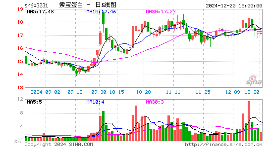 索宝蛋白