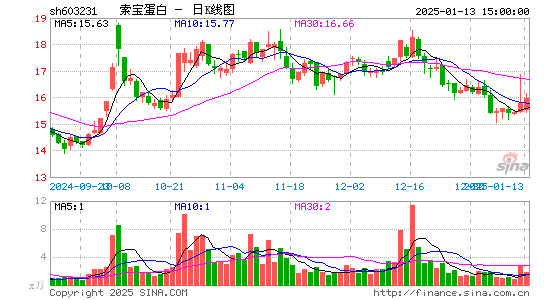 索宝蛋白