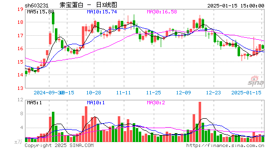 索宝蛋白