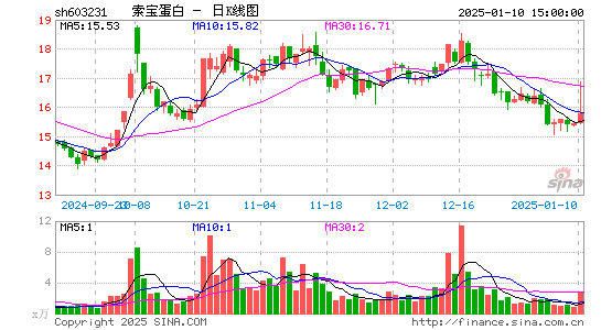 索宝蛋白