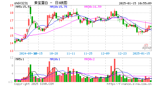 索宝蛋白