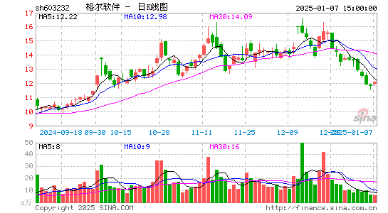 格尔软件