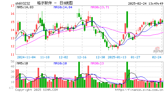 格尔软件