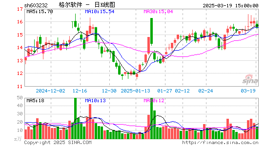 格尔软件