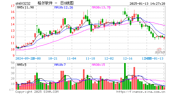 格尔软件