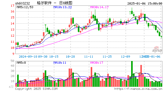 格尔软件