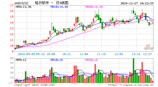 格尔软件