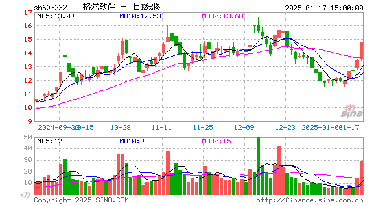 格尔软件