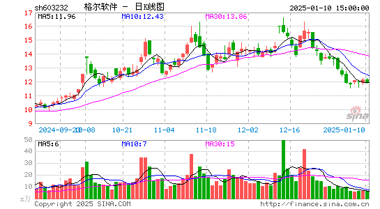 格尔软件