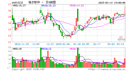 格尔软件