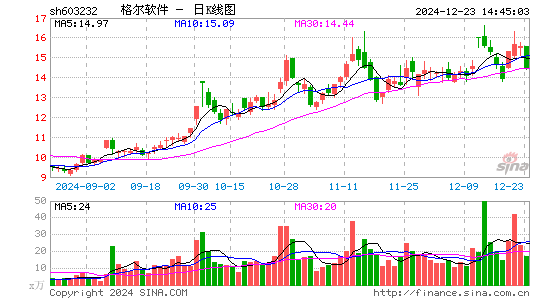 格尔软件