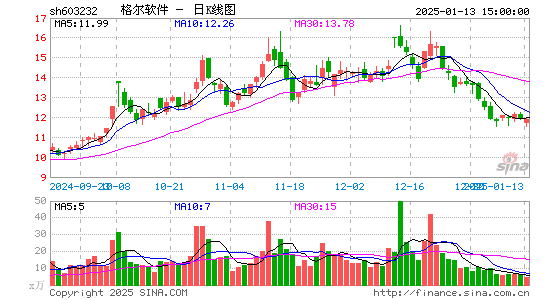 格尔软件