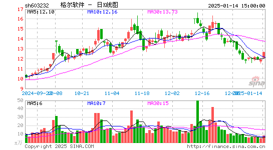 格尔软件