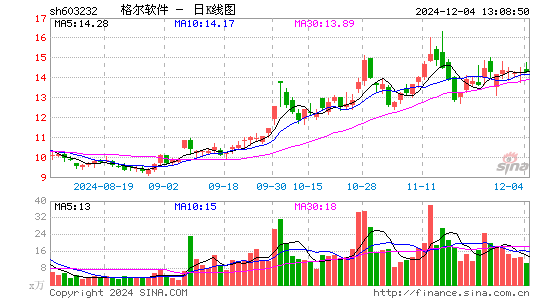 格尔软件