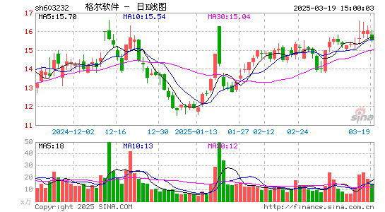 格尔软件