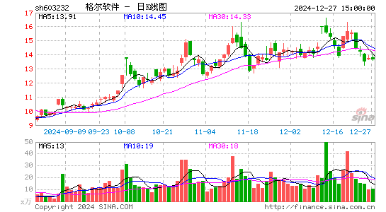 格尔软件