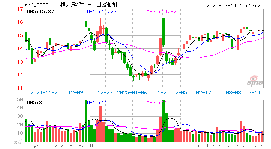 格尔软件