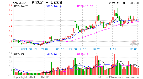 格尔软件