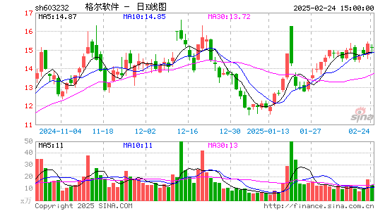 格尔软件