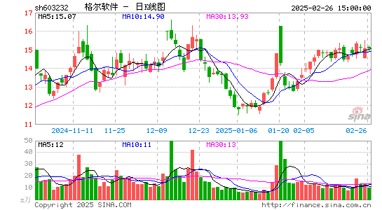 格尔软件