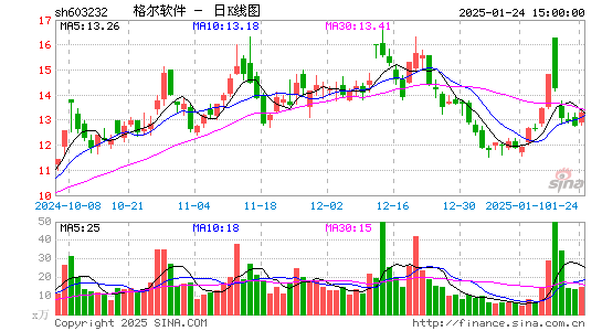 格尔软件