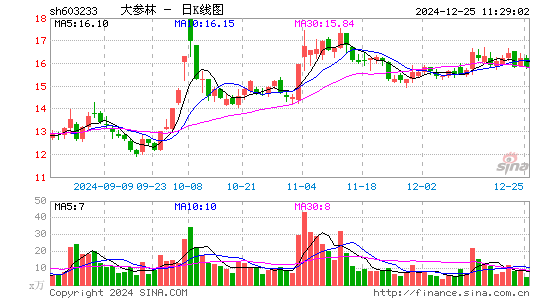 大参林