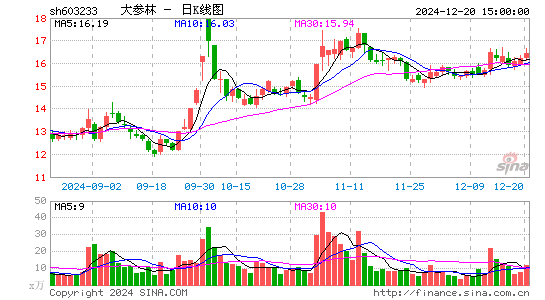 大参林