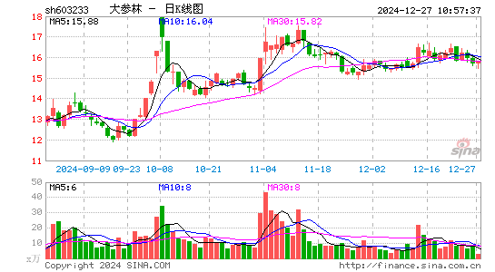 大参林