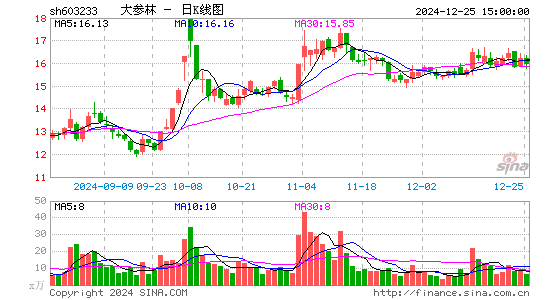 大参林