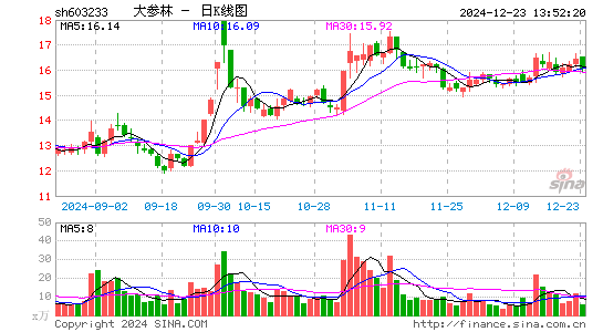 大参林