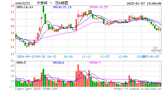 大参林