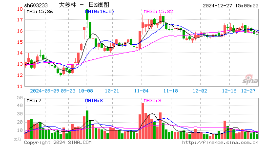 大参林