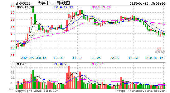 大参林